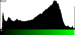 Green Histogram