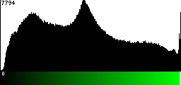 Green Histogram