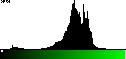 Green Histogram