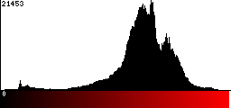 Red Histogram