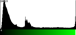 Green Histogram