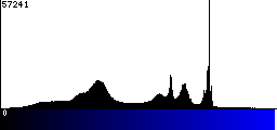 Blue Histogram