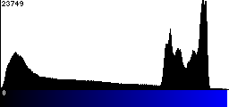 Blue Histogram