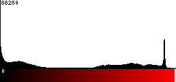 Red Histogram