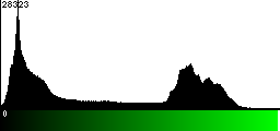 Green Histogram