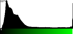 Green Histogram