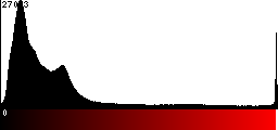 Red Histogram