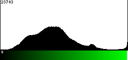 Green Histogram