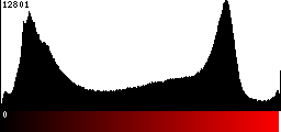 Red Histogram