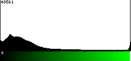 Green Histogram