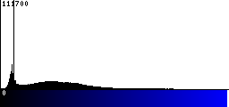 Blue Histogram