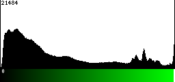 Green Histogram