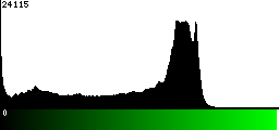 Green Histogram