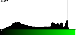 Green Histogram