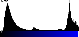 Blue Histogram