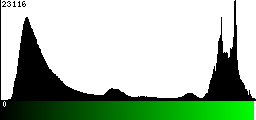 Green Histogram