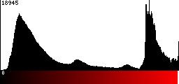 Red Histogram