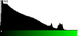 Green Histogram