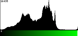 Green Histogram