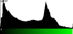 Green Histogram