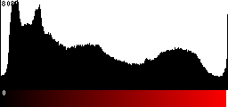 Red Histogram