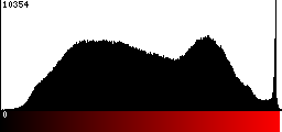 Red Histogram