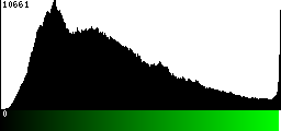 Green Histogram