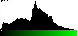 Green Histogram