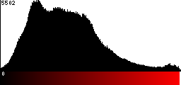 Red Histogram