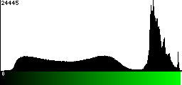 Green Histogram