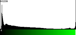 Green Histogram