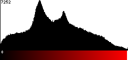 Red Histogram