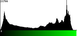 Green Histogram