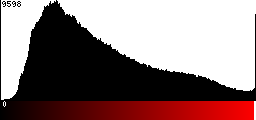 Red Histogram