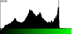 Green Histogram