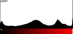 Red Histogram