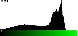 Green Histogram