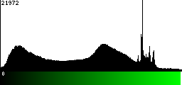 Green Histogram