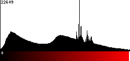 Red Histogram