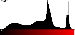 Red Histogram