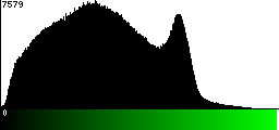 Green Histogram