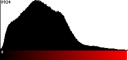 Red Histogram