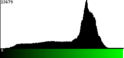 Green Histogram