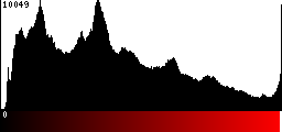 Red Histogram