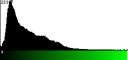 Green Histogram