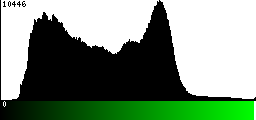 Green Histogram