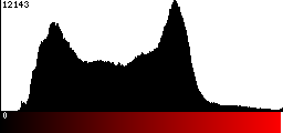 Red Histogram