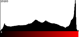 Red Histogram