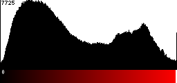 Red Histogram