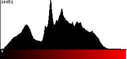 Red Histogram